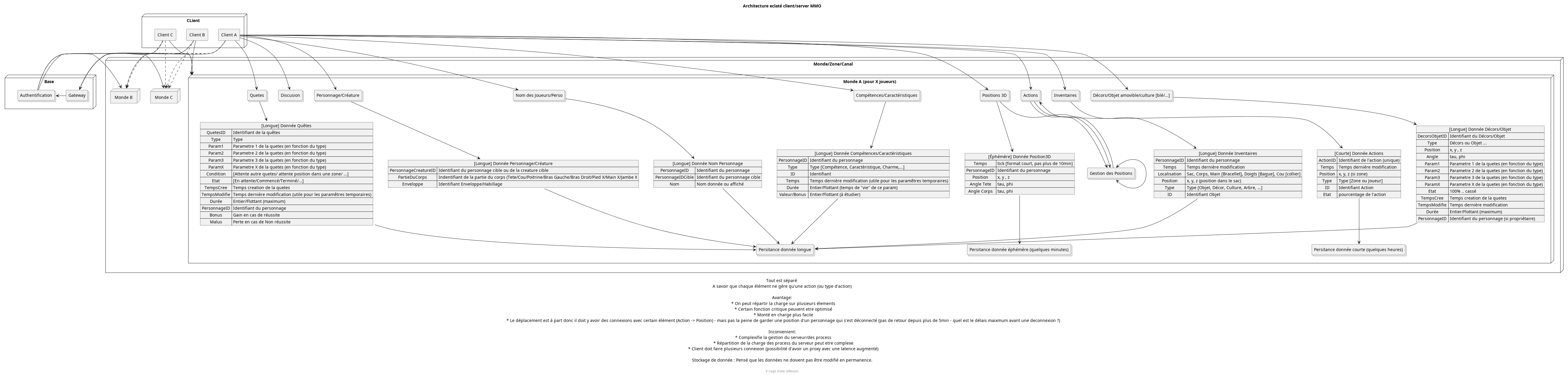 arch-eclate.png